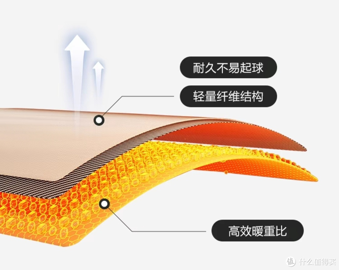 160元到2200元冬季保暖Polartec抓绒衣购买推荐，作为中间层或者外穿都合适的保暖神衣，记得点赞收藏！