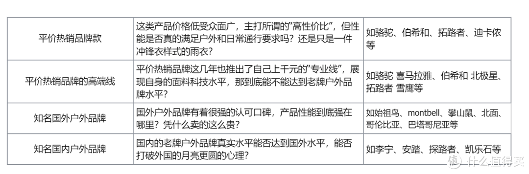 入坑户外必看!15件冲锋衣横评,百元到千元档谁是真王者?